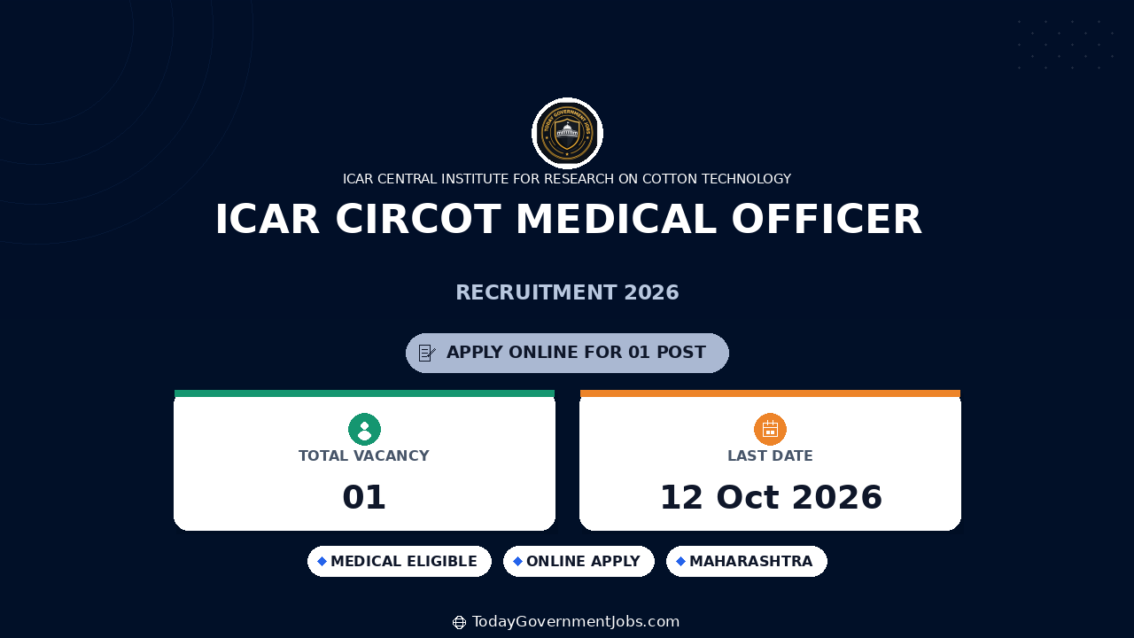 ICAR CIRCOT Medical Officer Recruitment 2026
