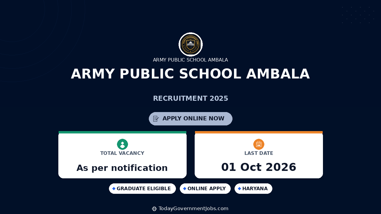 Army Public School Ambala Recruitment 2025