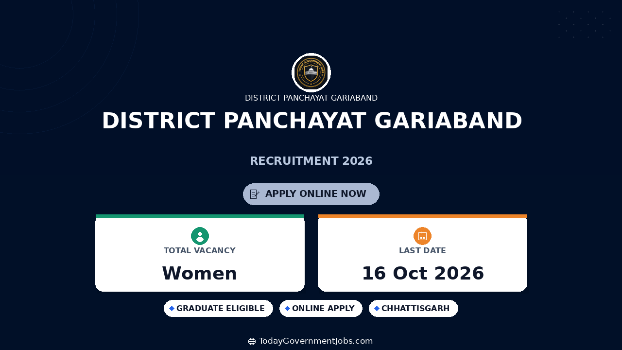 District Panchayat Gariaband Recruitment 2026: Apply Now