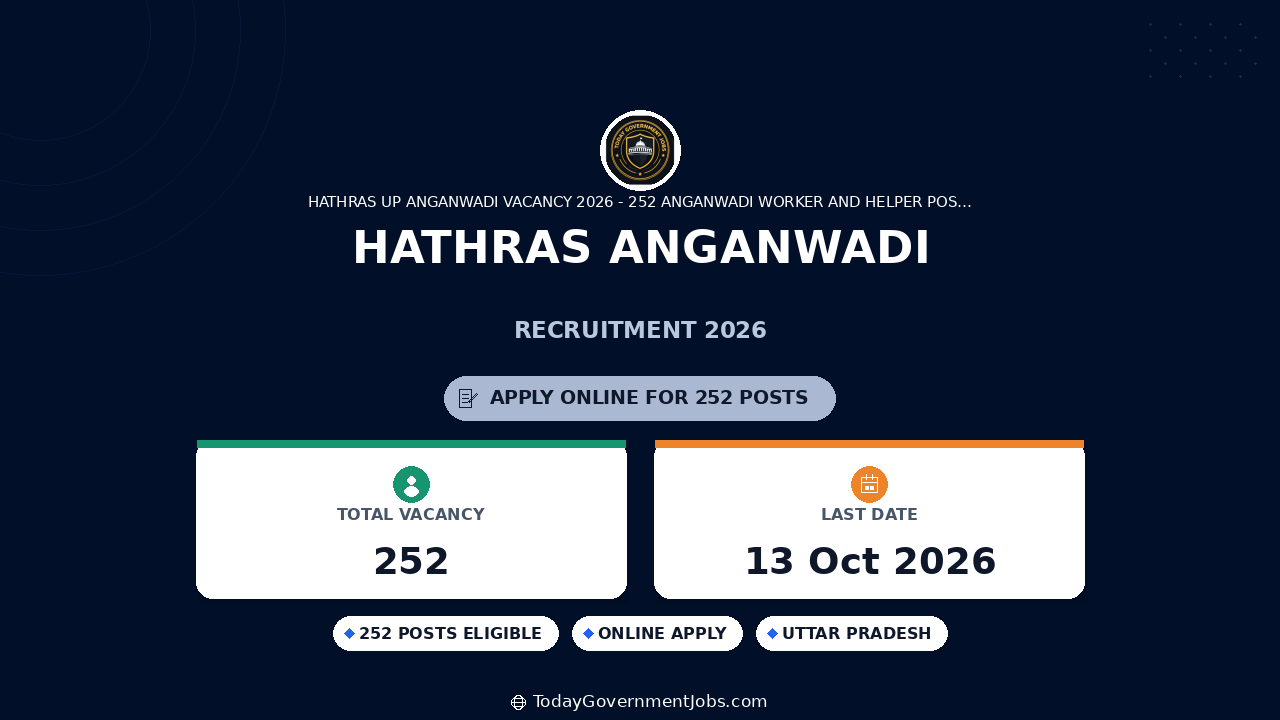 Hathras Anganwadi Recruitment 2026: 252 Posts