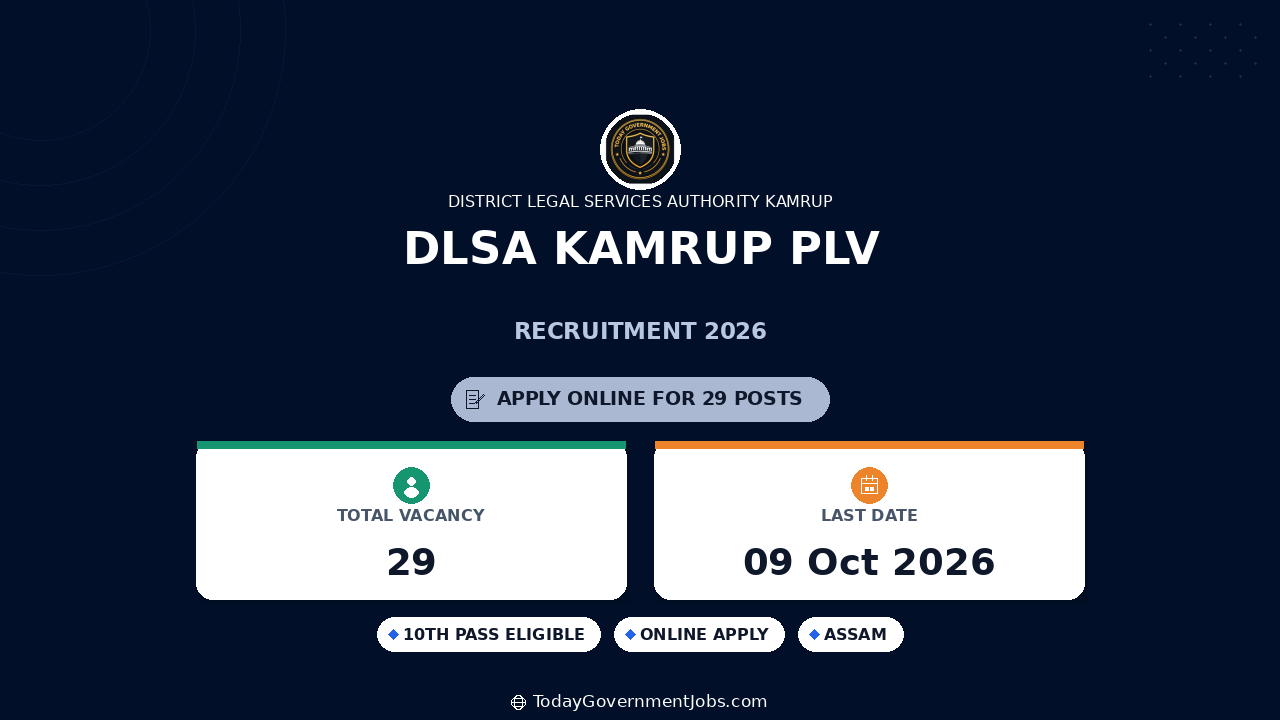 DLSA Kamrup PLV Recruitment 2026: Apply Online