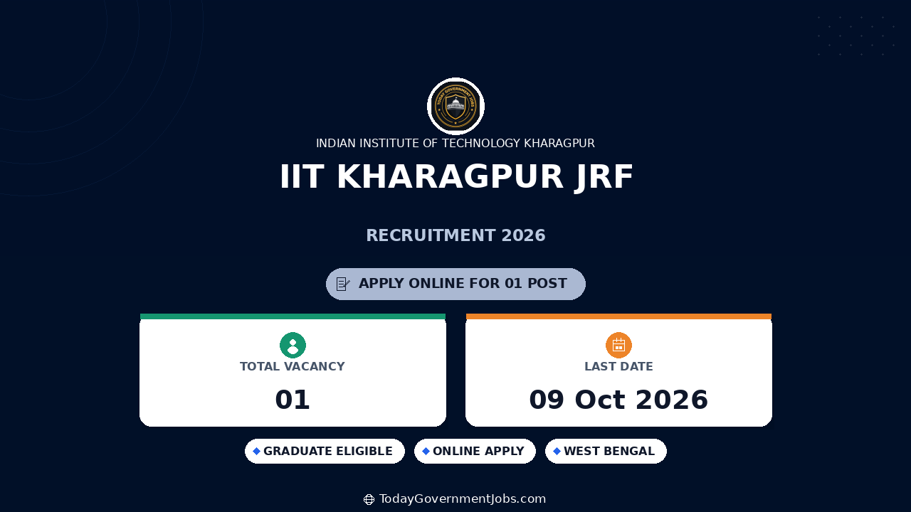 IIT Kharagpur JRF Recruitment 2026: Apply Online