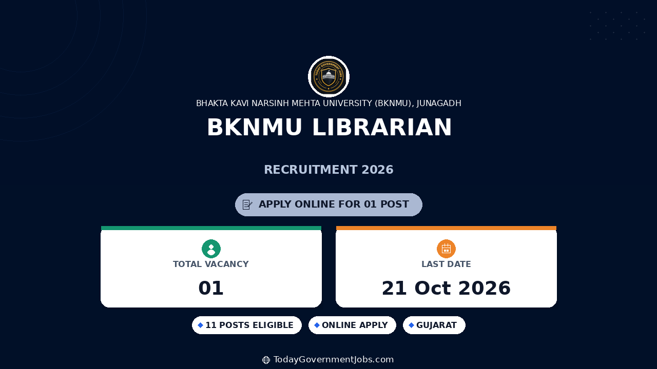 BKNMU Librarian Recruitment 2026: Apply Online