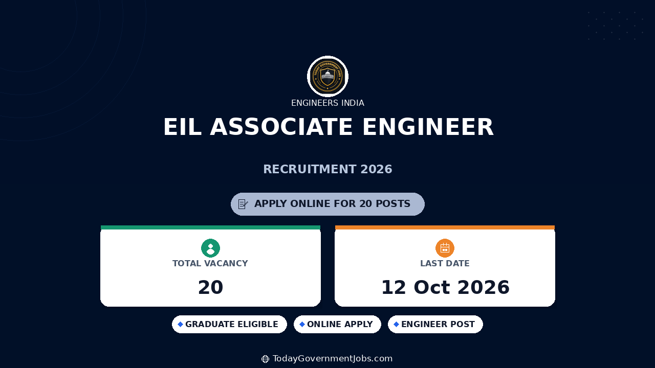 EIL Associate Engineer Recruitment 2026: 20 Posts