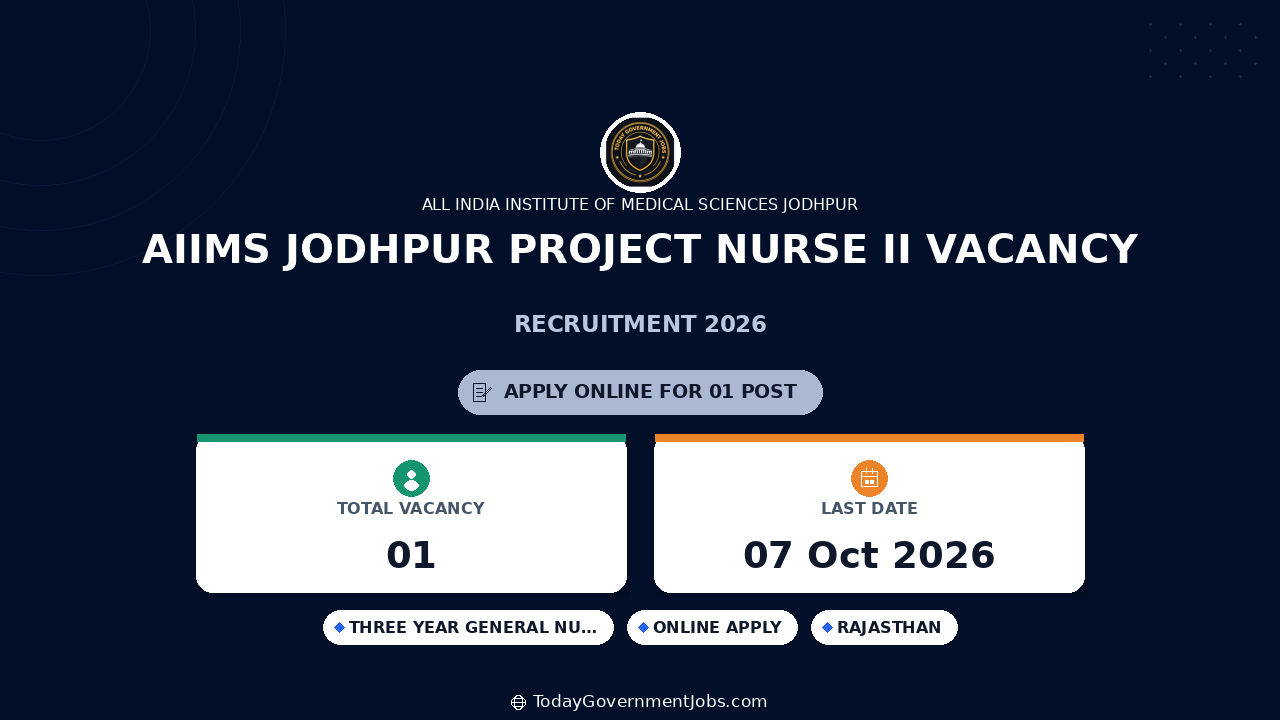 AIIMS Jodhpur Project Nurse II Vacancy 2026