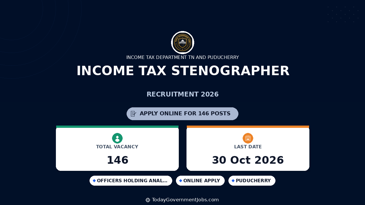 Income Tax Stenographer Recruitment 2026: 146 Posts
