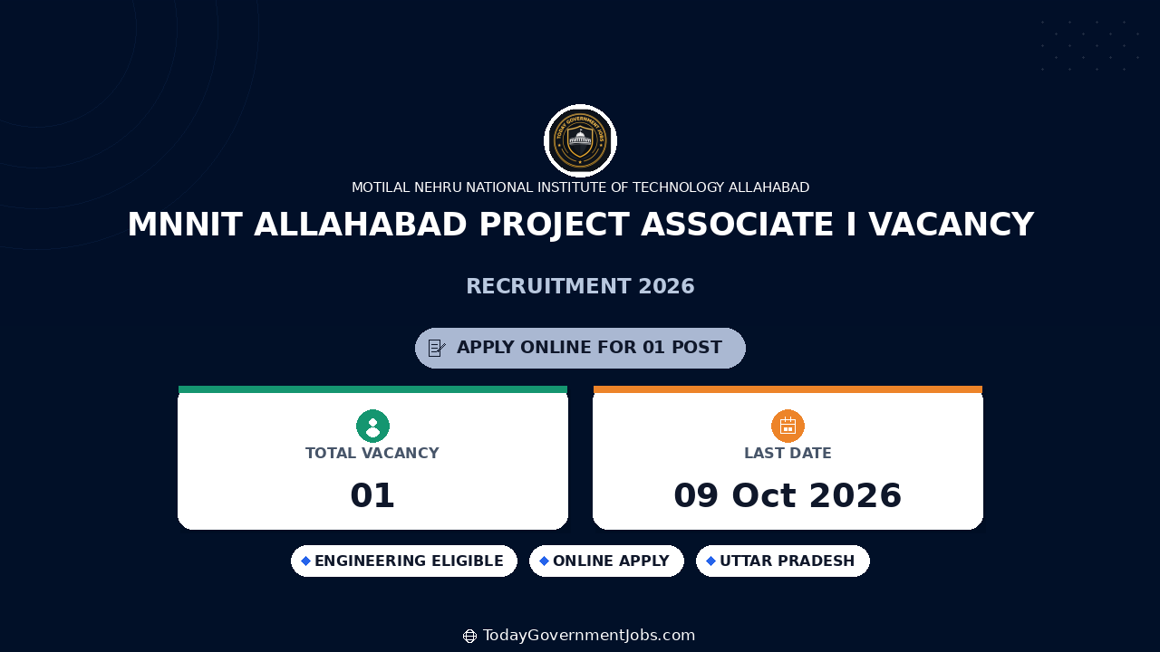 MNNIT Allahabad Project Associate I Vacancy 2026