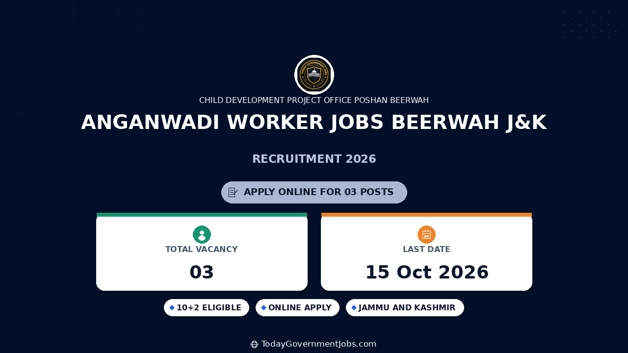 Anganwadi Worker Jobs Beerwah J&K 2026