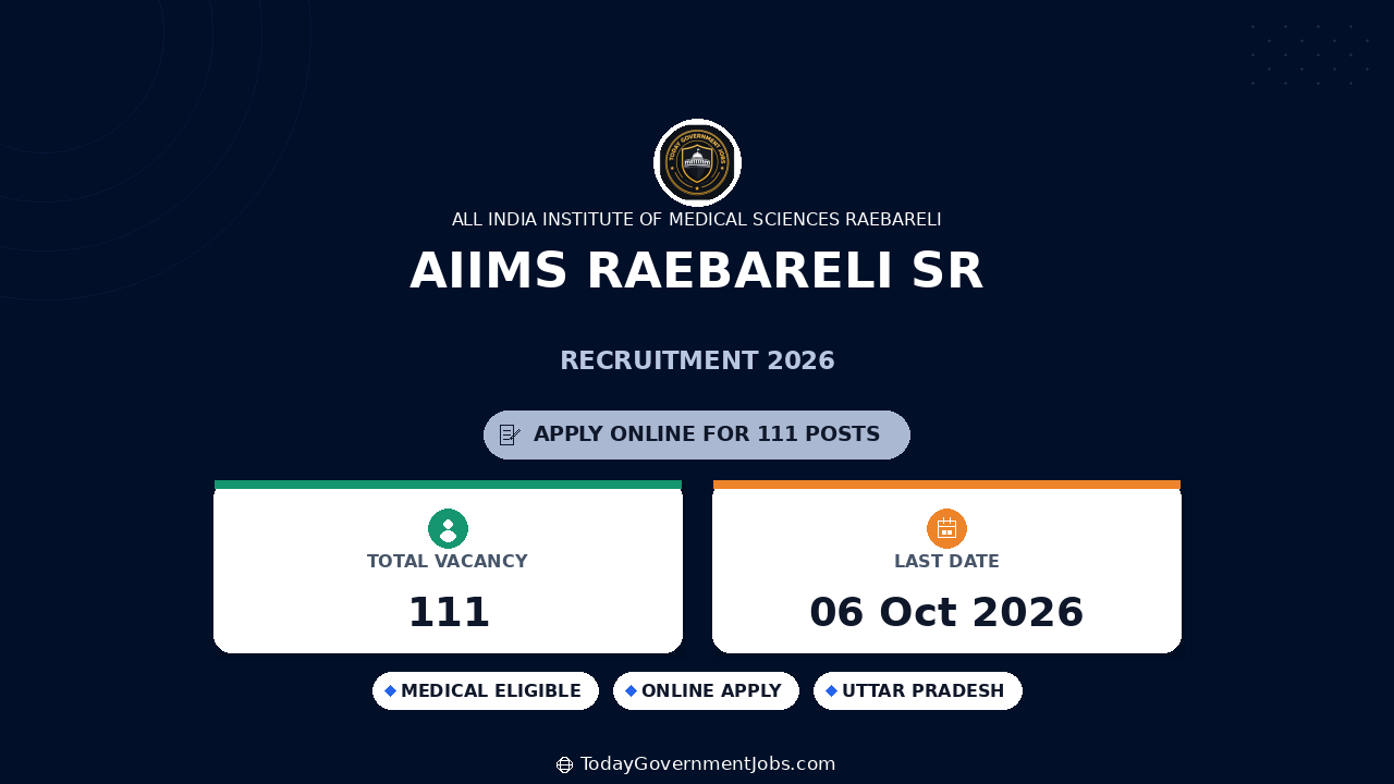 AIIMS Raebareli SR Recruitment 2026: Walk-in for 111 Posts