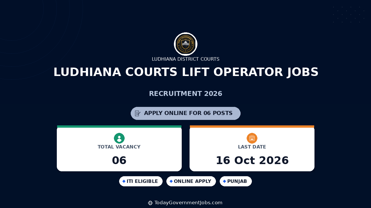Ludhiana Courts Lift Operator Jobs 2026: Apply Offline