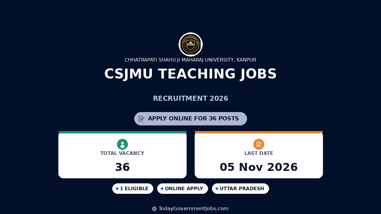 CSJMU Teaching Jobs 2026: 36 Professor Posts