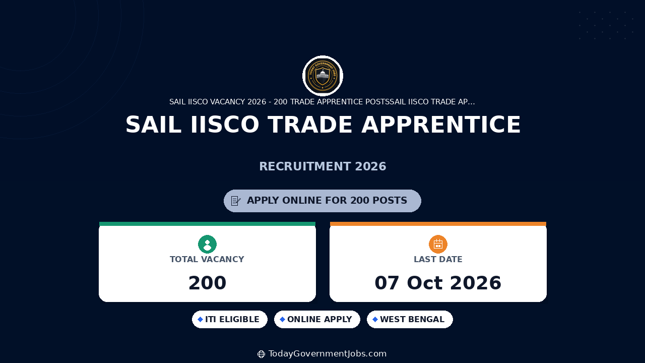 SAIL IISCO Trade Apprentice Recruitment 2026: 200 Posts
