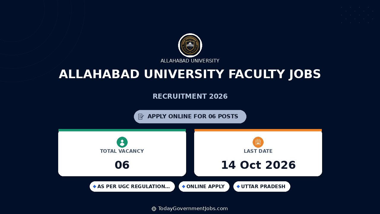 Allahabad University Faculty Jobs 2026: Apply for Law Posts