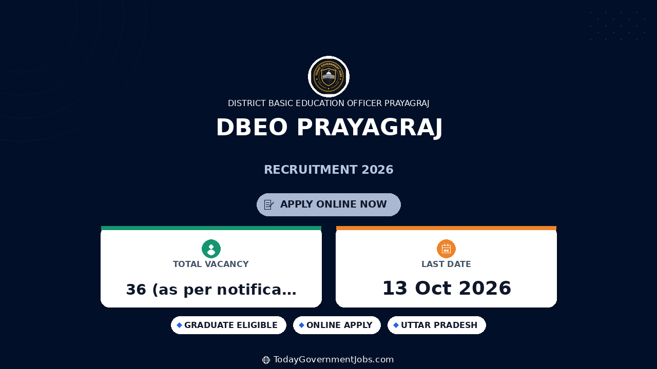 DBEO Prayagraj Recruitment 2026: 36 Posts