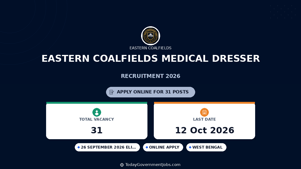 Eastern Coalfields Medical Dresser Recruitment 2026: 31 Posts