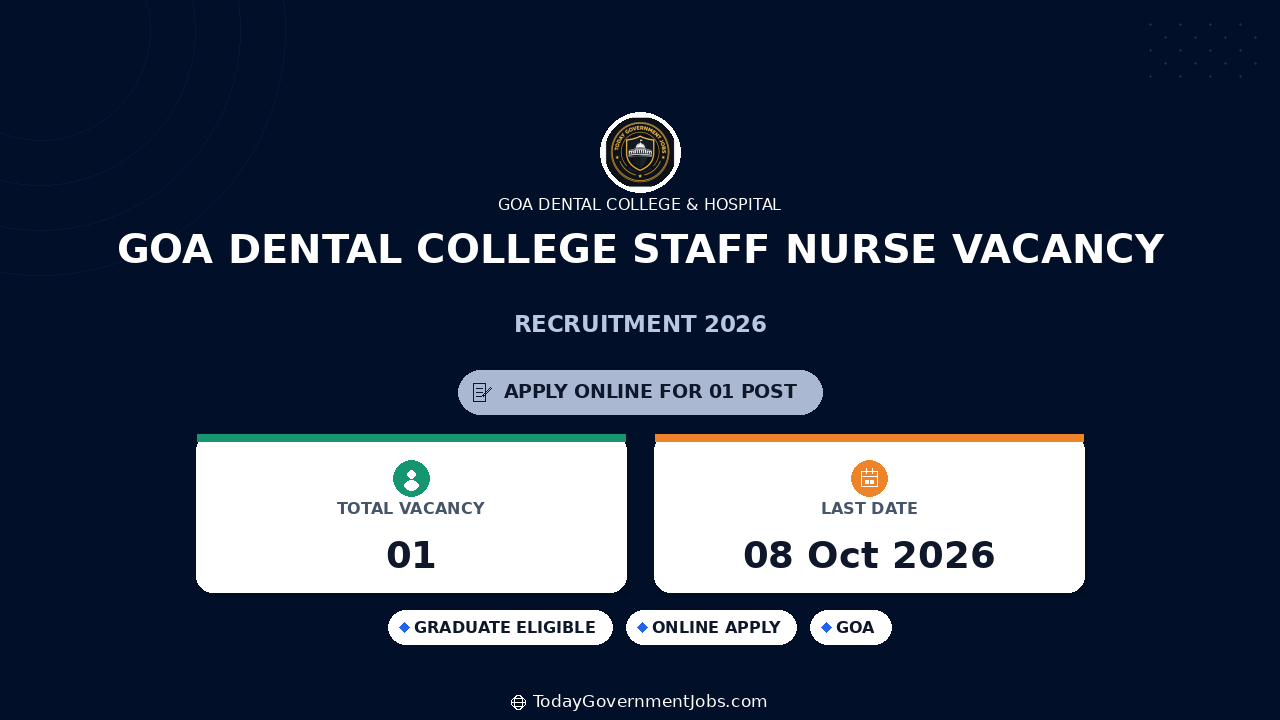 Goa Dental College Staff Nurse Vacancy 2026