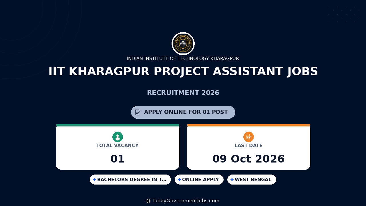 IIT Kharagpur Project Assistant Jobs 2026