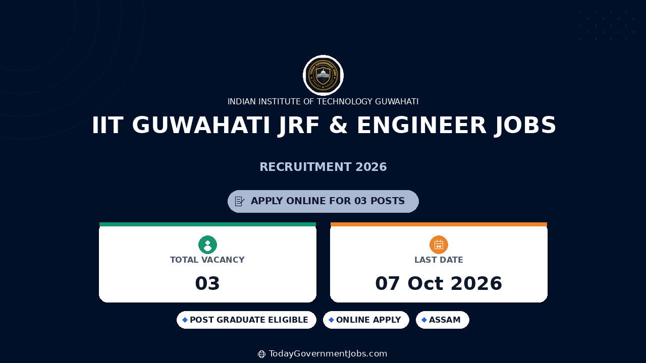 IIT Guwahati JRF & Engineer Jobs 2026: Apply Online