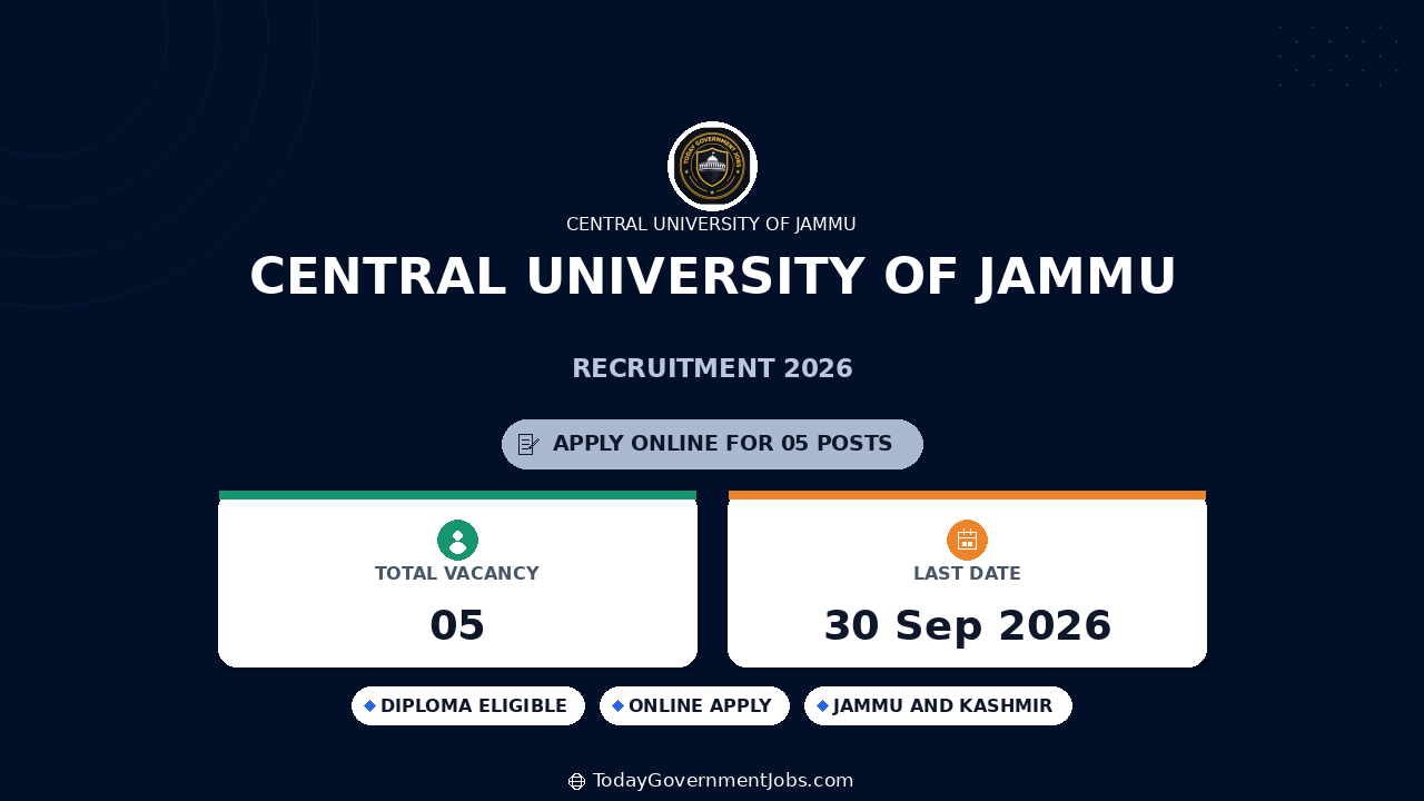 Central University of Jammu Recruitment 2026