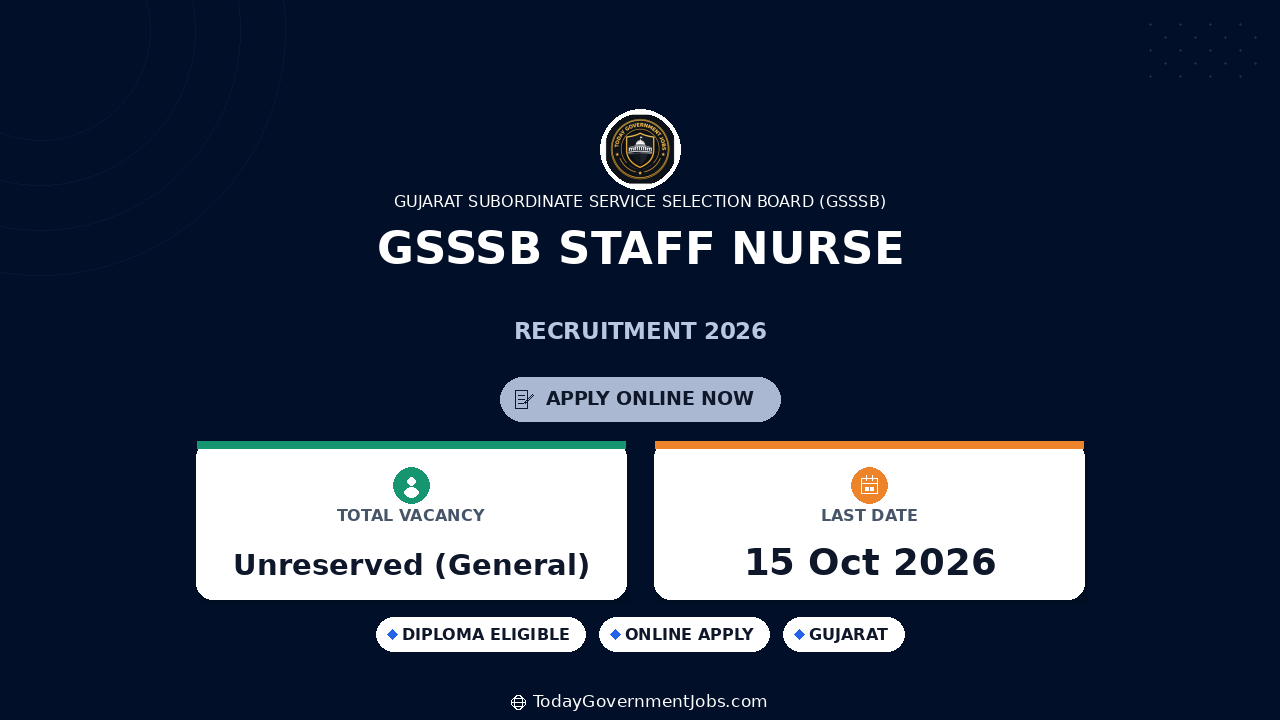 GSSSB Staff Nurse Recruitment 2026: 131 Posts