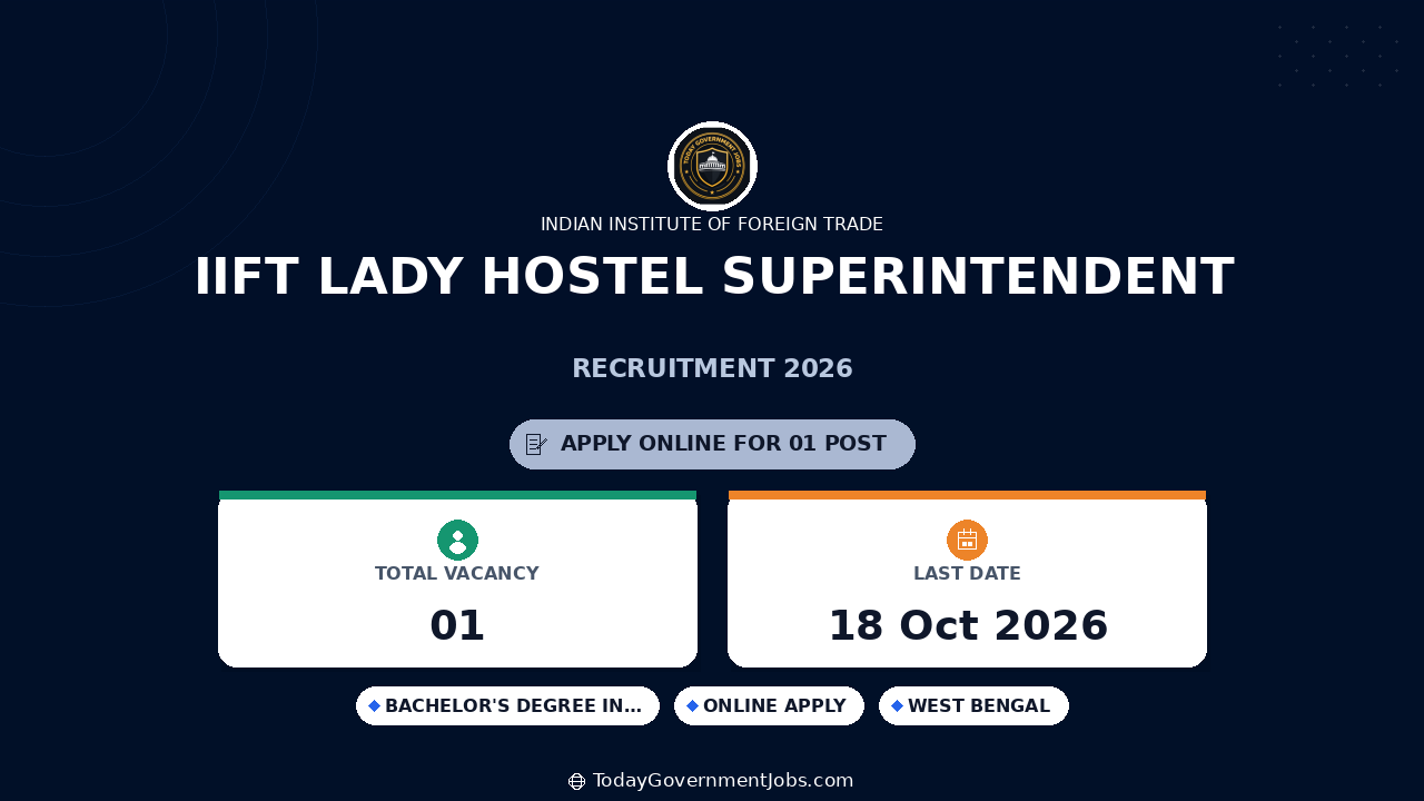 IIFT Lady Hostel Superintendent Recruitment 2026