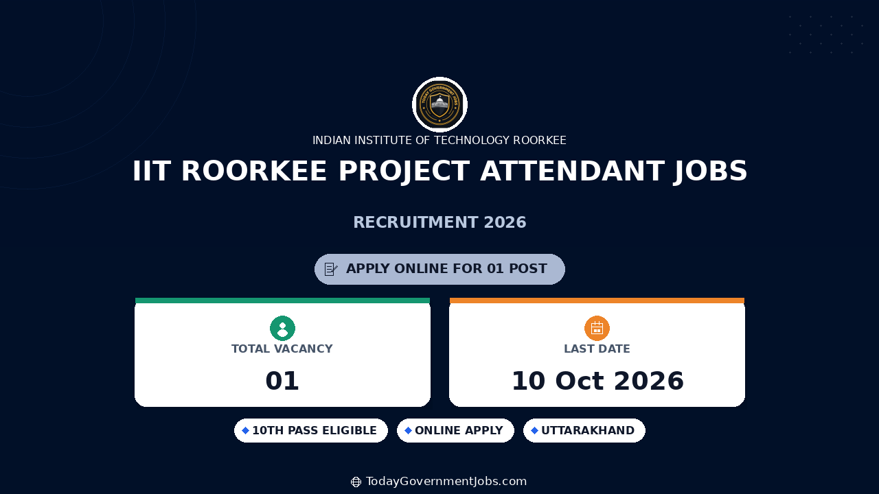 IIT Roorkee Project Attendant Jobs 2026: Apply Online