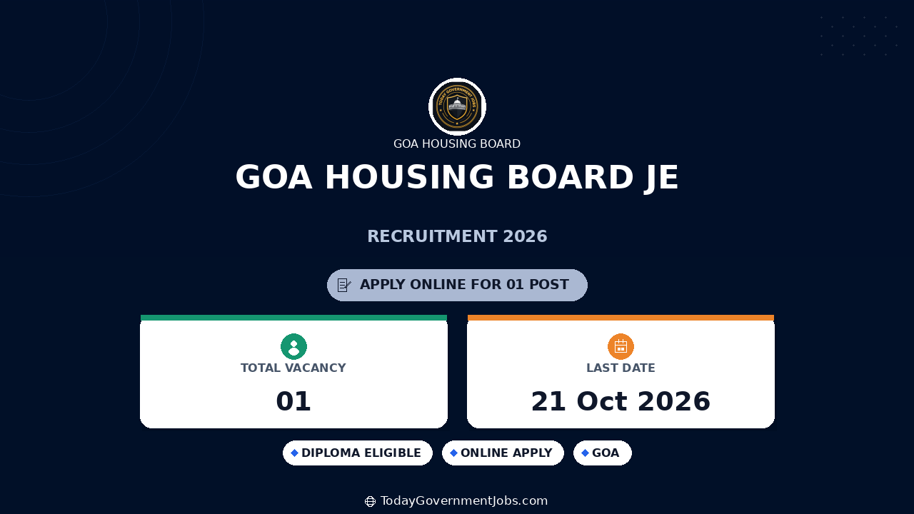 Goa Housing Board JE Recruitment 2026: Apply Offline