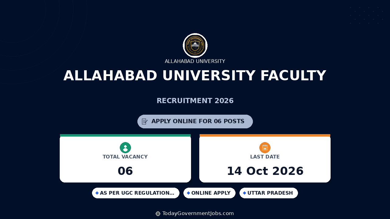 Allahabad University Faculty Recruitment 2026: Walk-in