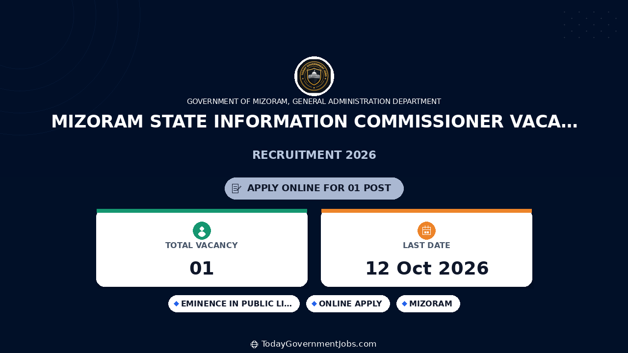 Mizoram State Information Commissioner Vacancy 2026