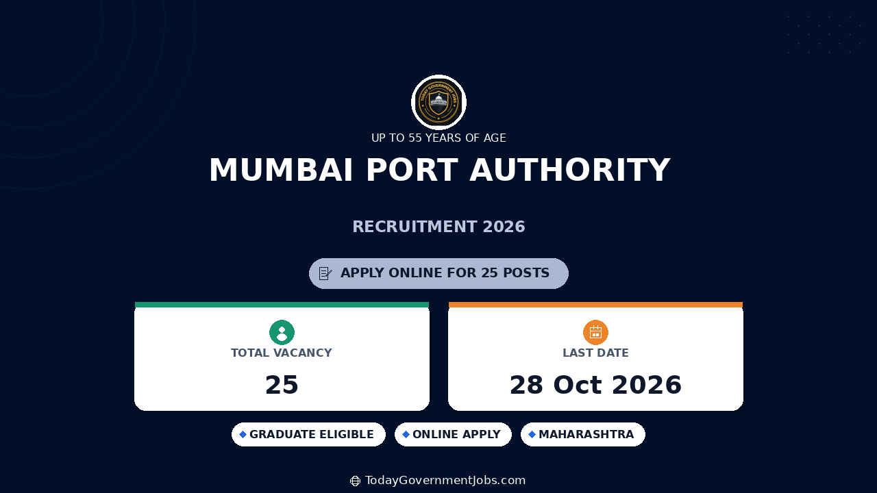 Mumbai Port Authority Recruitment 2026: Apply for 25 Posts