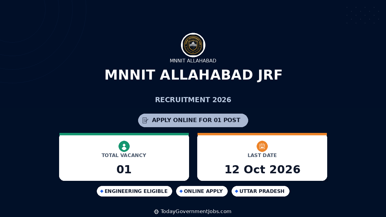 MNNIT Allahabad JRF Recruitment 2026: Apply Offline