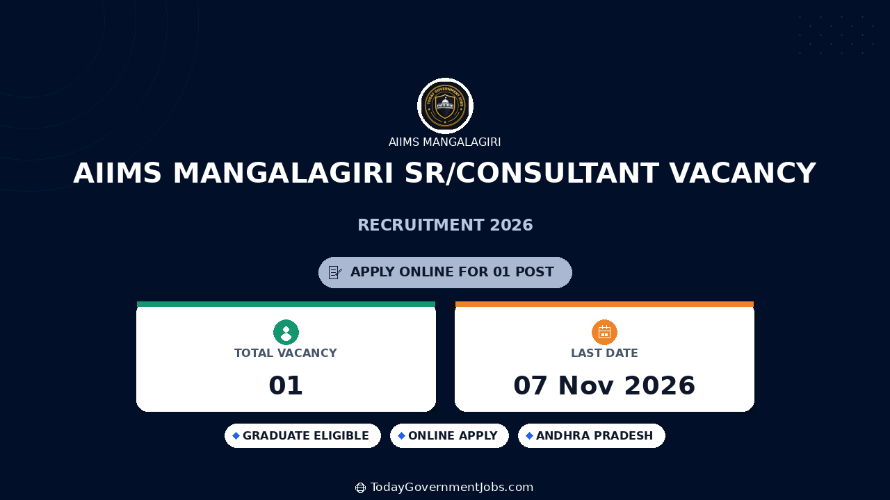 AIIMS Mangalagiri SR/Consultant Vacancy 2026