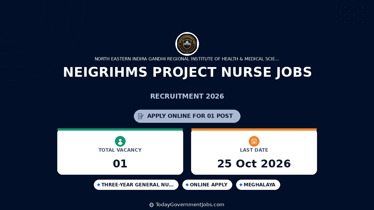 NEIGRIHMS Project Nurse Jobs 2026: Apply Online