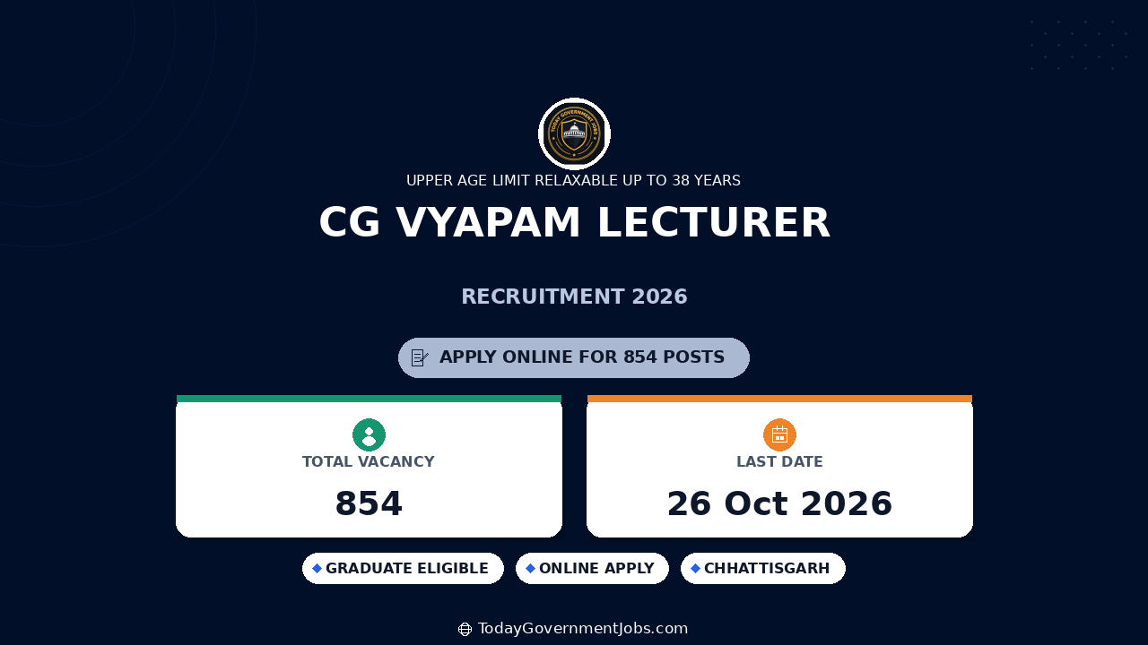 CG Vyapam Lecturer Recruitment 2026: 854 Posts