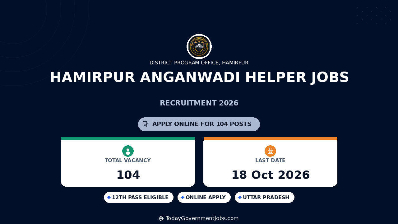 Hamirpur Anganwadi Helper Jobs 2026: Apply Online