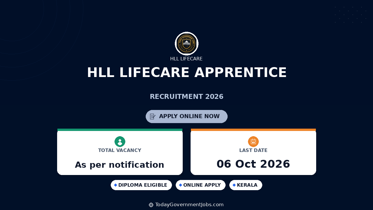 HLL Lifecare Apprentice Recruitment 2026