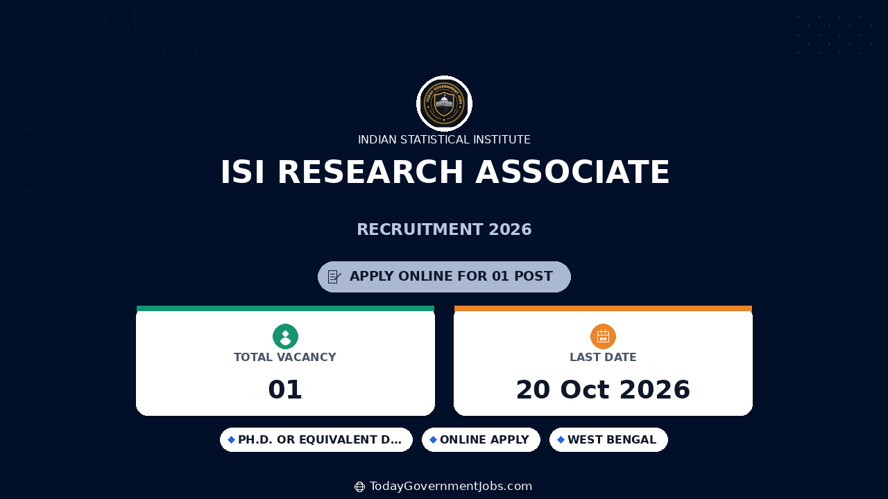ISI Research Associate Recruitment 2026: Apply by 20 Oct