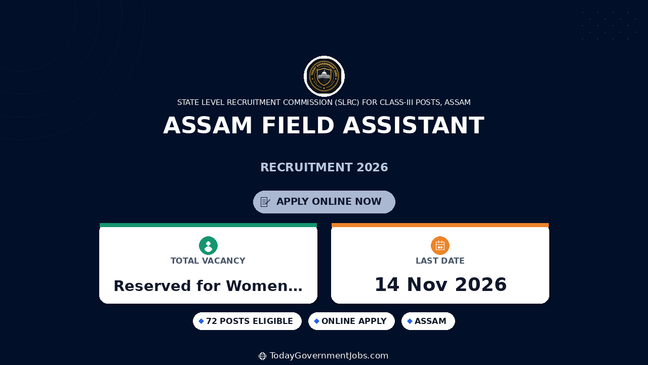 Assam Field Assistant Recruitment 2026: 72 Posts