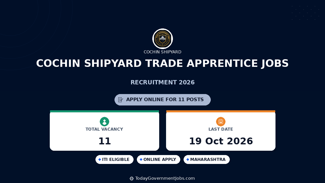 Cochin Shipyard Trade Apprentice Jobs 2026