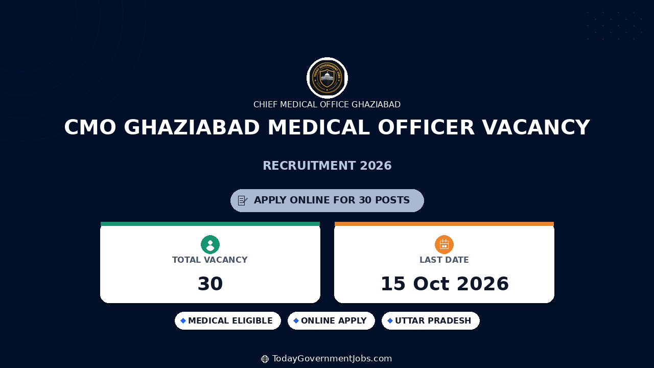 CMO Ghaziabad Medical Officer Vacancy 2026
