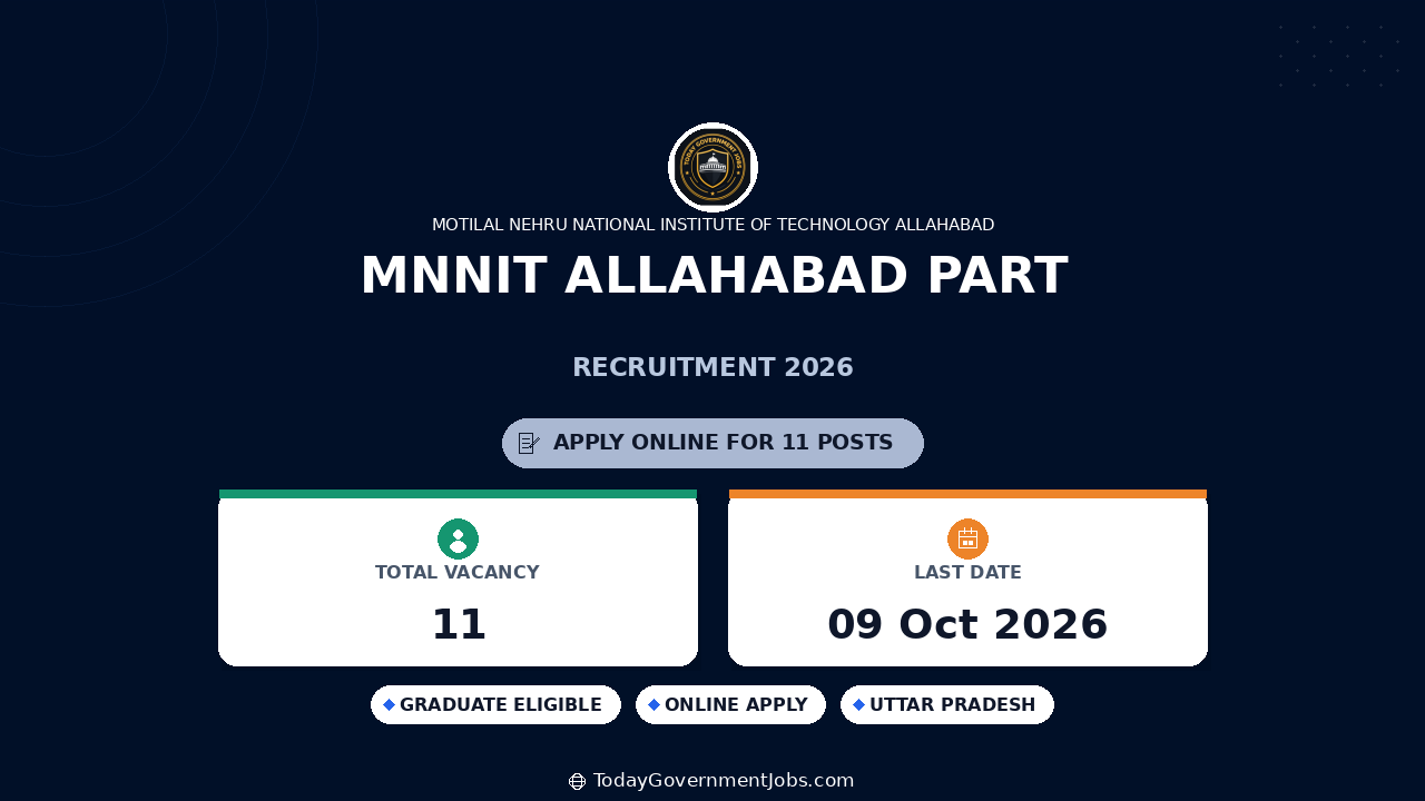 MNNIT Allahabad Part-Time Coaches Recruitment 2026