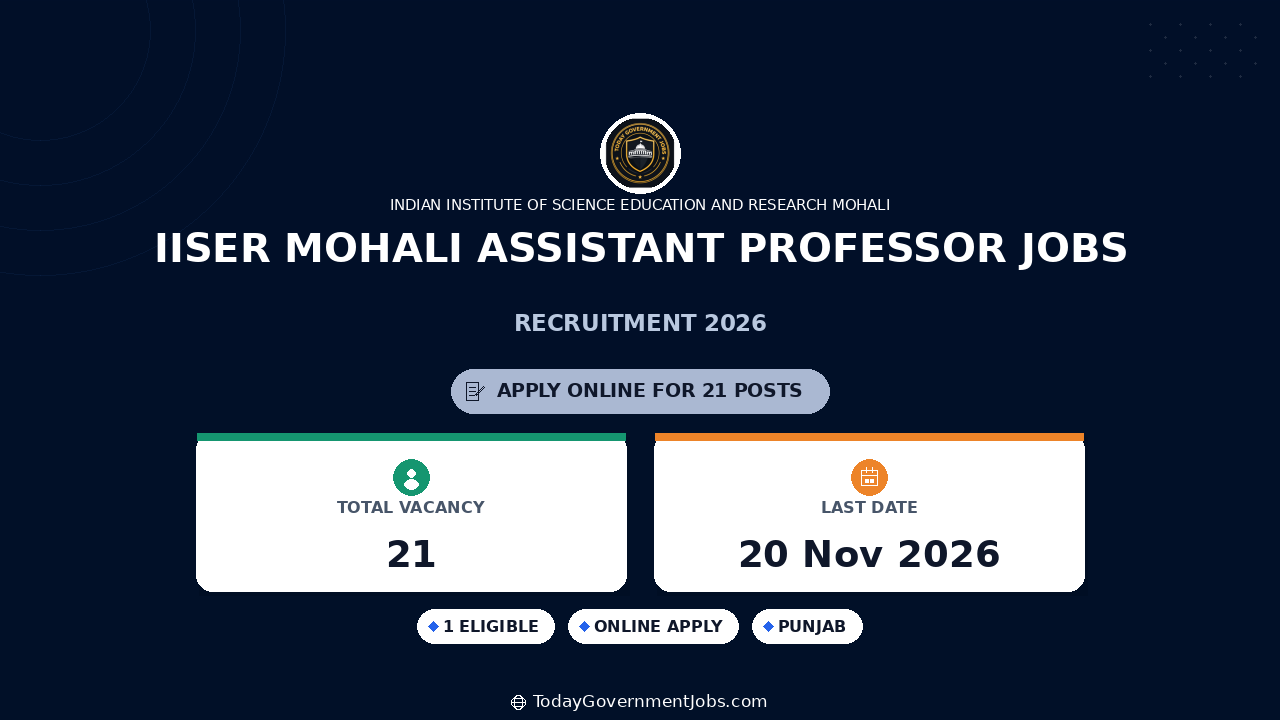 IISER Mohali Assistant Professor Jobs 2026: Apply Online