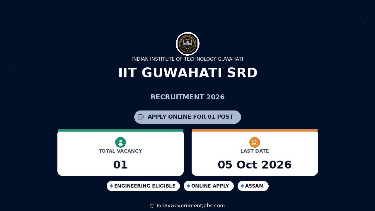 IIT Guwahati SRD Recruitment 2026: Walk-in