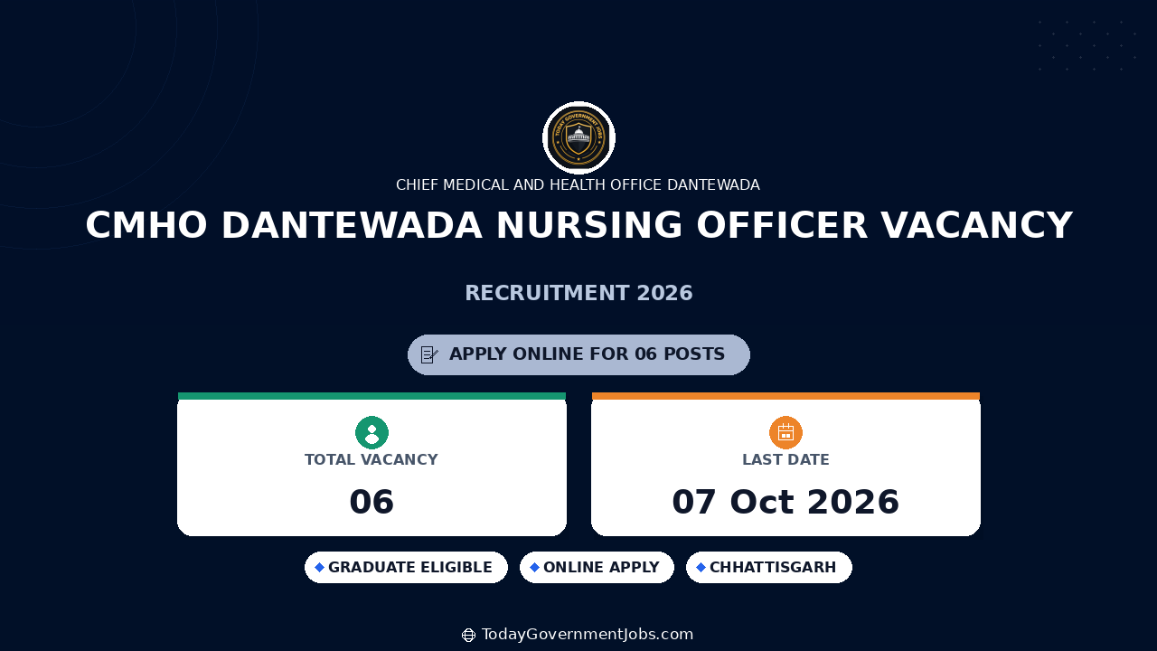 CMHO Dantewada Nursing Officer Vacancy 2026