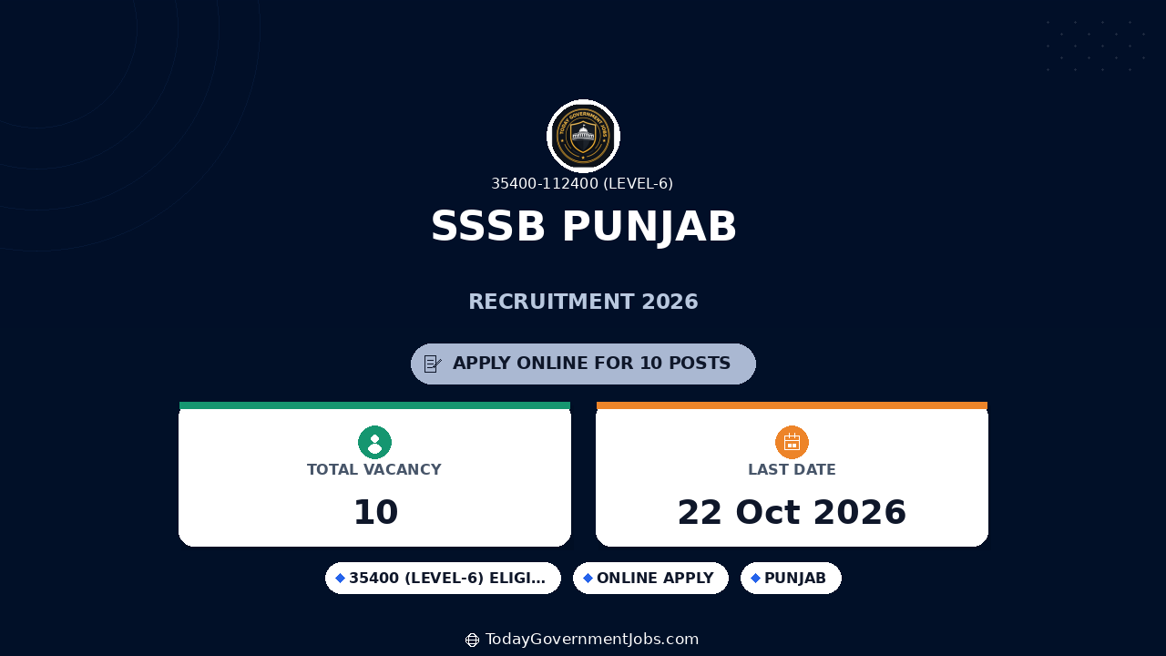 SSSB Punjab Recruitment 2026: 10 Posts