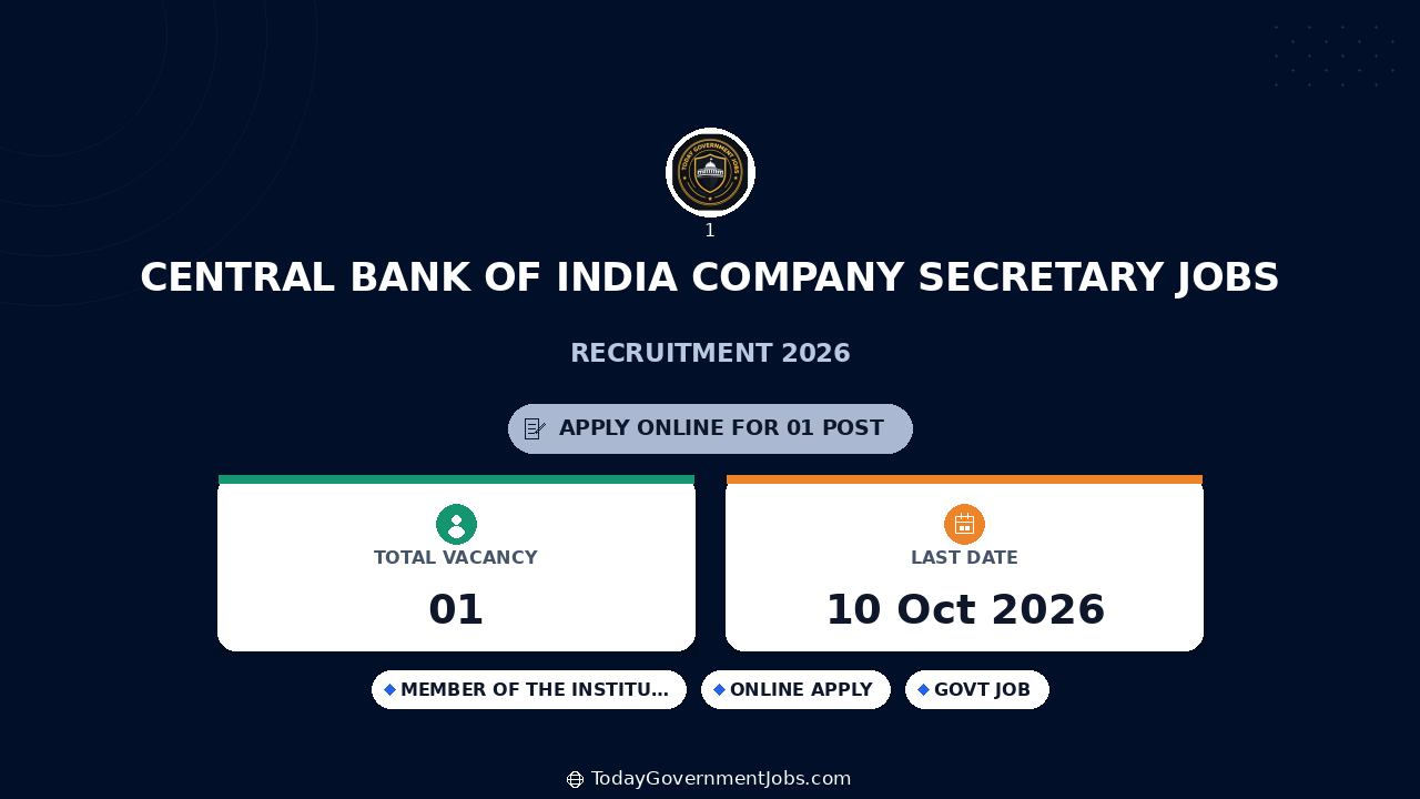 Central Bank of India Company Secretary Jobs 2026