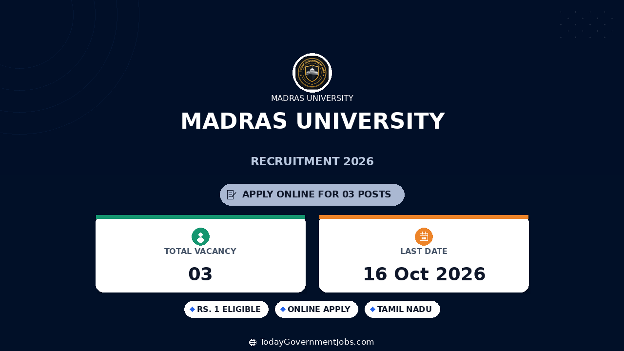 Madras University Recruitment 2026: Dean, Controller Posts