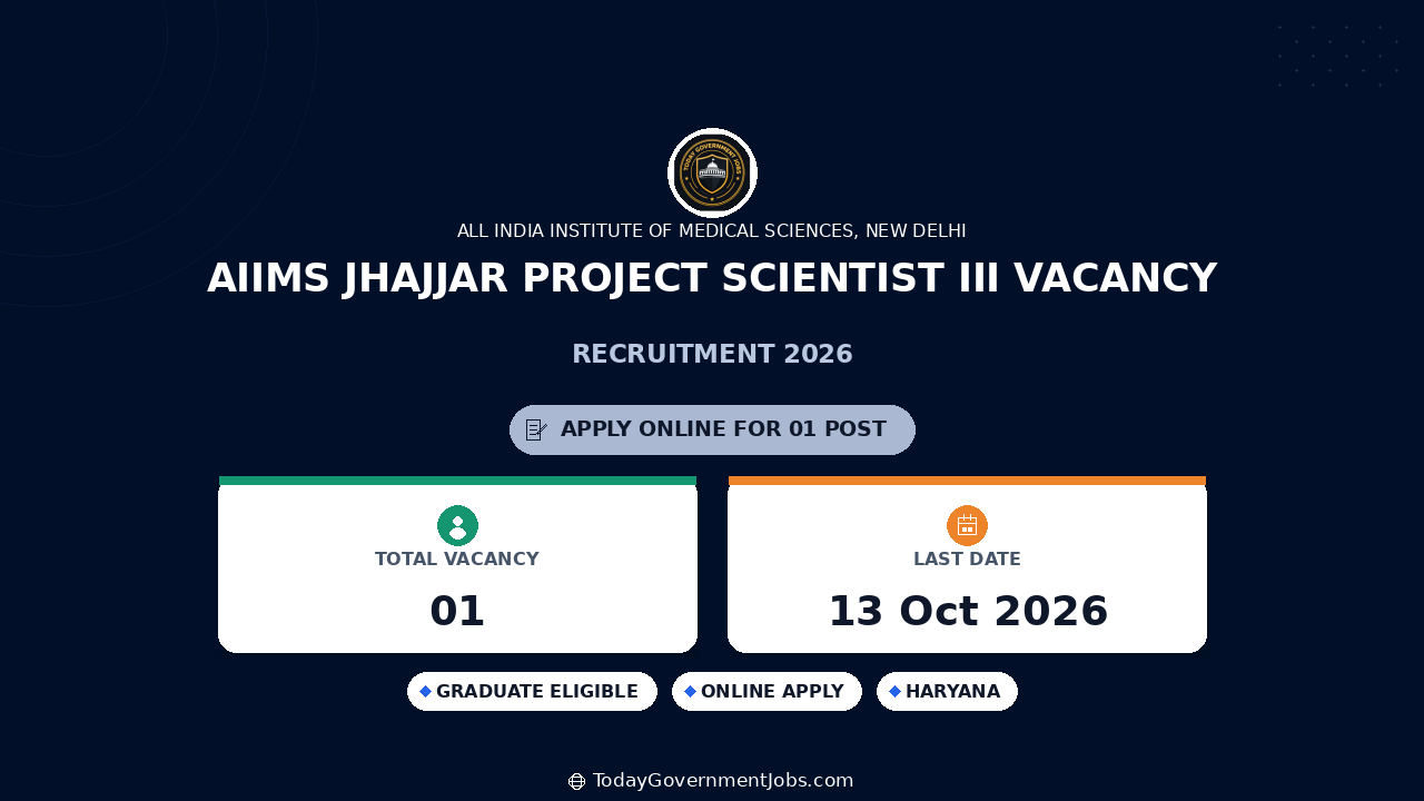 AIIMS Jhajjar Project Scientist III Vacancy 2026