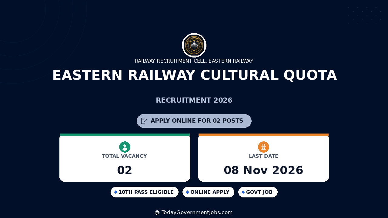 Eastern Railway Cultural Quota Recruitment 2026