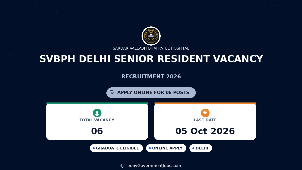 SVBPH Delhi Senior Resident Recruitment 2026